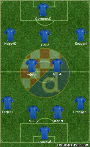 NK Dinamo Formation 2018