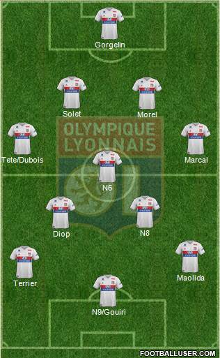 Olympique Lyonnais Formation 2018