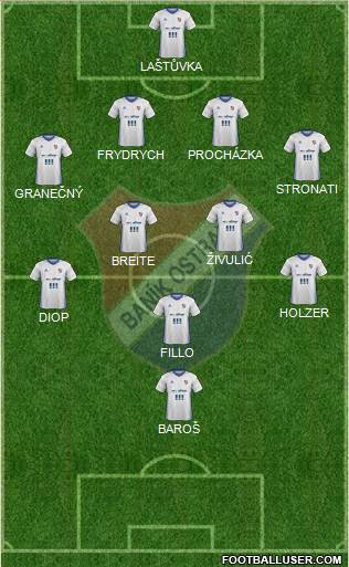 Banik Ostrava Formation 2018