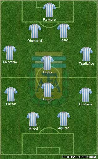 Argentina Formation 2018