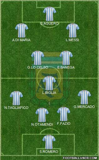 Argentina Formation 2018