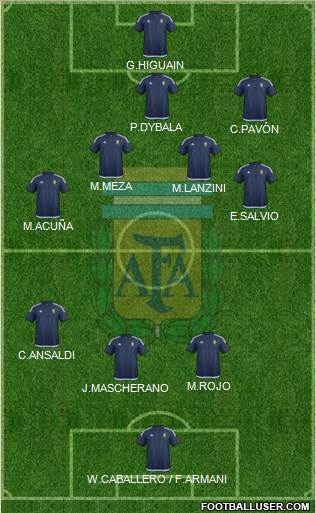 Argentina Formation 2018