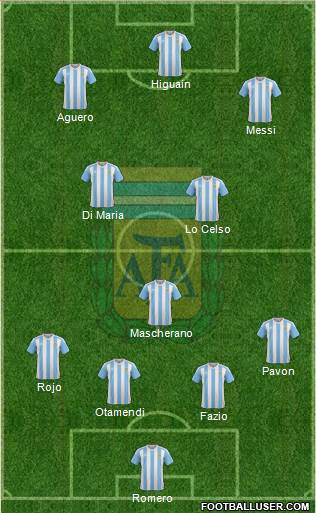 Argentina Formation 2018