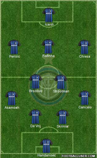 F.C. Internazionale Formation 2018