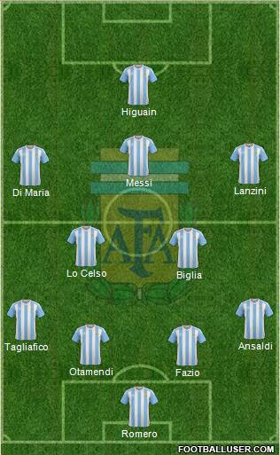 Argentina Formation 2018