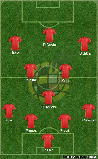 Spain Formation 2018