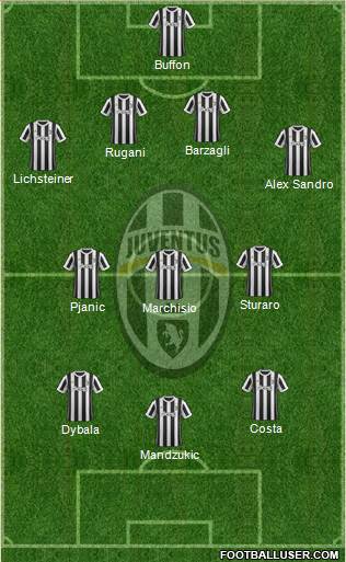 Juventus Formation 2018