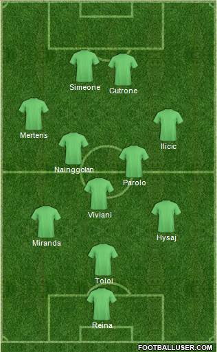 Dream Team Formation 2018