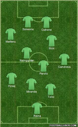 Dream Team Formation 2018