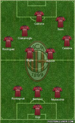 A.C. Milan Formation 2018
