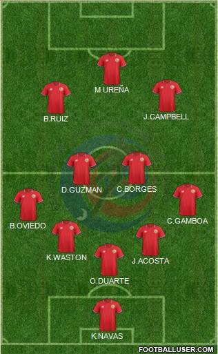 Costa Rica Formation 2018