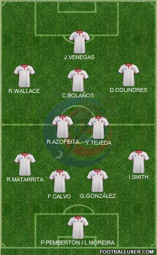 Costa Rica Formation 2018