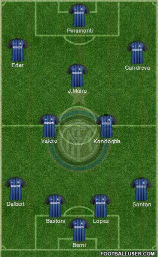 F.C. Internazionale Formation 2018