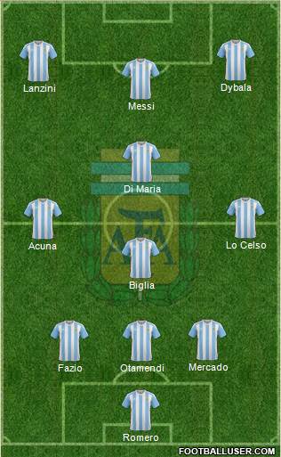 Argentina Formation 2018