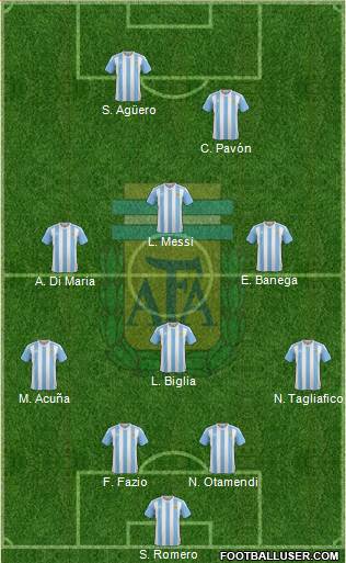 Argentina Formation 2018