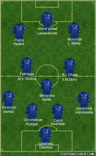 Chelsea Formation 2018