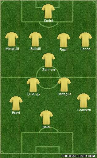 Champions League Team Formation 2018