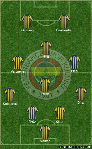 Fenerbahçe SK Formation 2018