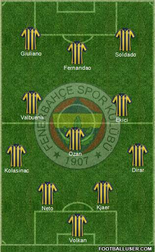 Fenerbahçe SK Formation 2018