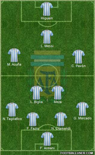 Argentina Formation 2018