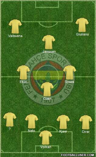 Fenerbahçe SK Formation 2018