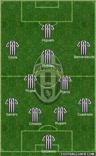 Juventus Formation 2018