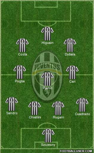 Juventus Formation 2018