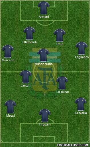 Argentina Formation 2018