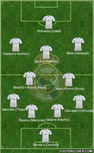 Real Madrid C.F. Formation 2018