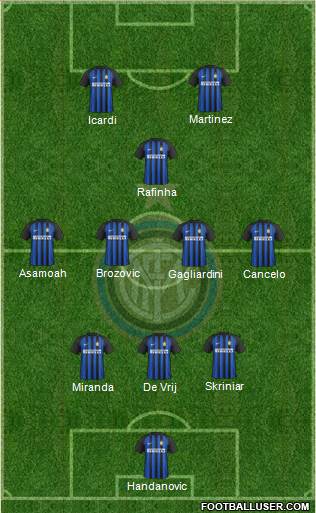 F.C. Internazionale Formation 2018