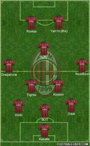 A.C. Milan Formation 2018