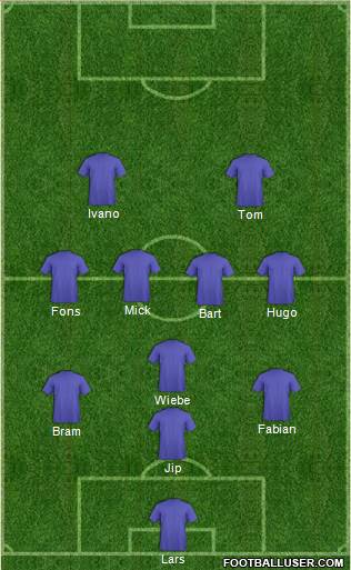 Dream Team Formation 2018