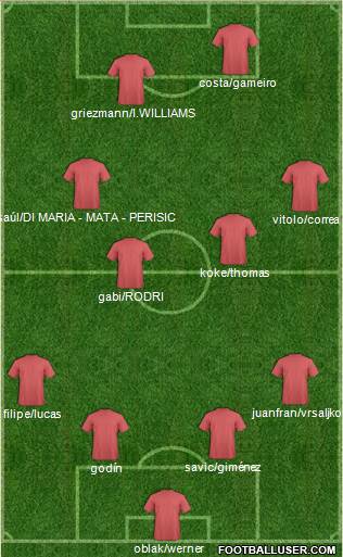 Championship Manager Team Formation 2018