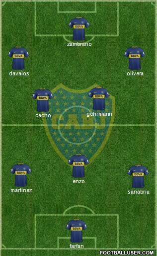 Boca Juniors Formation 2018