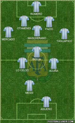Argentina Formation 2018