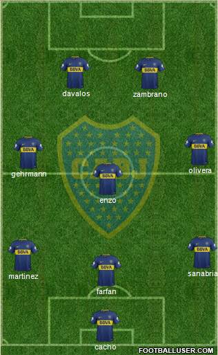 Boca Juniors Formation 2018