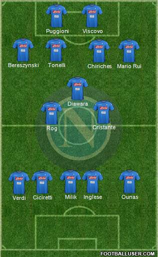 Napoli Formation 2018