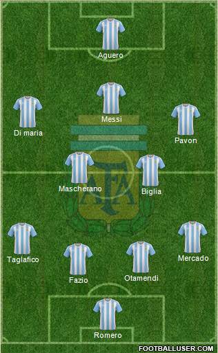 Argentina Formation 2018
