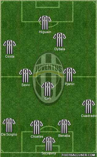 Juventus Formation 2018