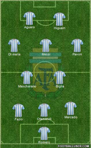 Argentina Formation 2018