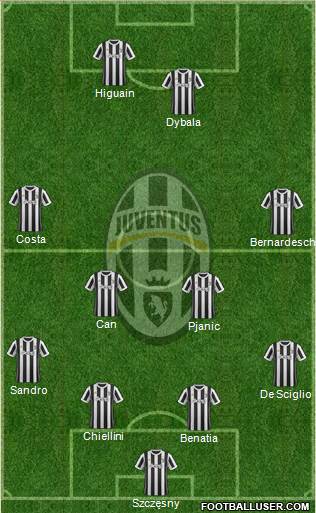 Juventus Formation 2018