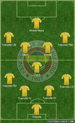 Fenerbahçe SK Formation 2018