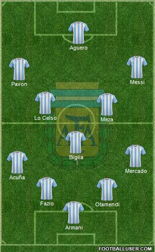 Argentina Formation 2018