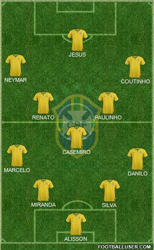 Brazil Formation 2018