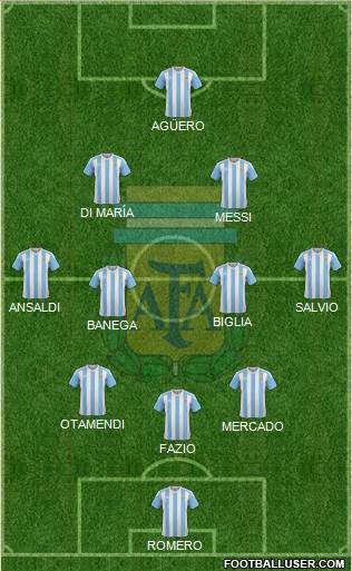 Argentina Formation 2018