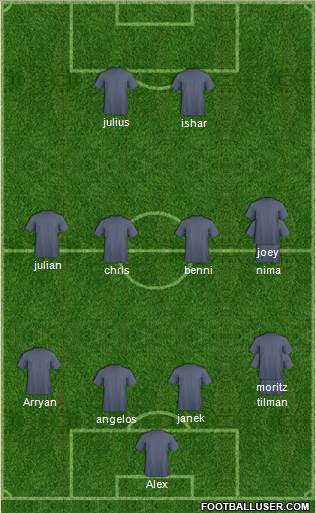 Champions League Team Formation 2018
