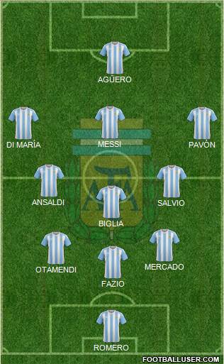 Argentina Formation 2018