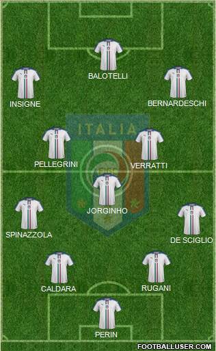 Italy Formation 2018