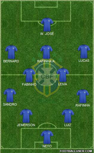 Brazil Formation 2018