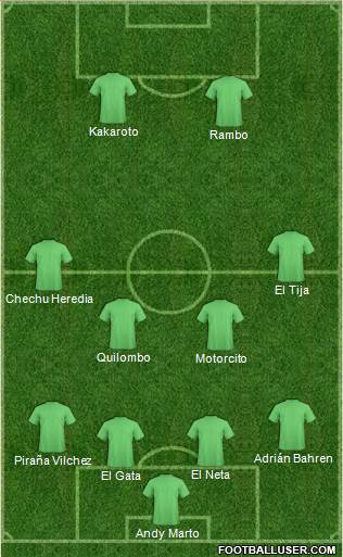 World Cup 2010 Team Formation 2018
